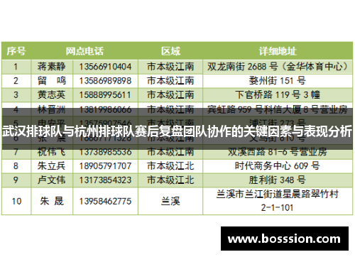武汉排球队与杭州排球队赛后复盘团队协作的关键因素与表现分析