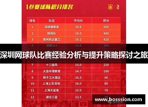 深圳网球队比赛经验分析与提升策略探讨之旅